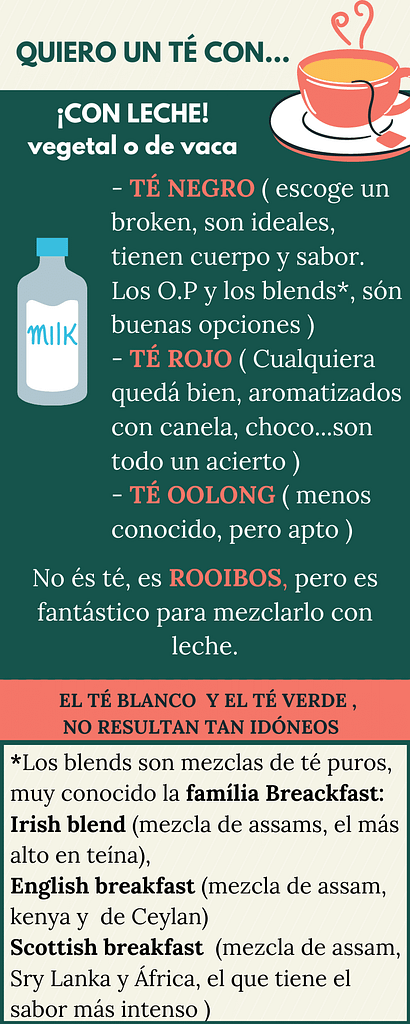 ¿Té con leche o té con limón? 2 té con leche