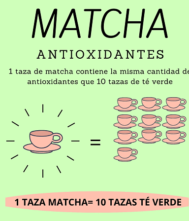 matcha cantidad de antioxidantes